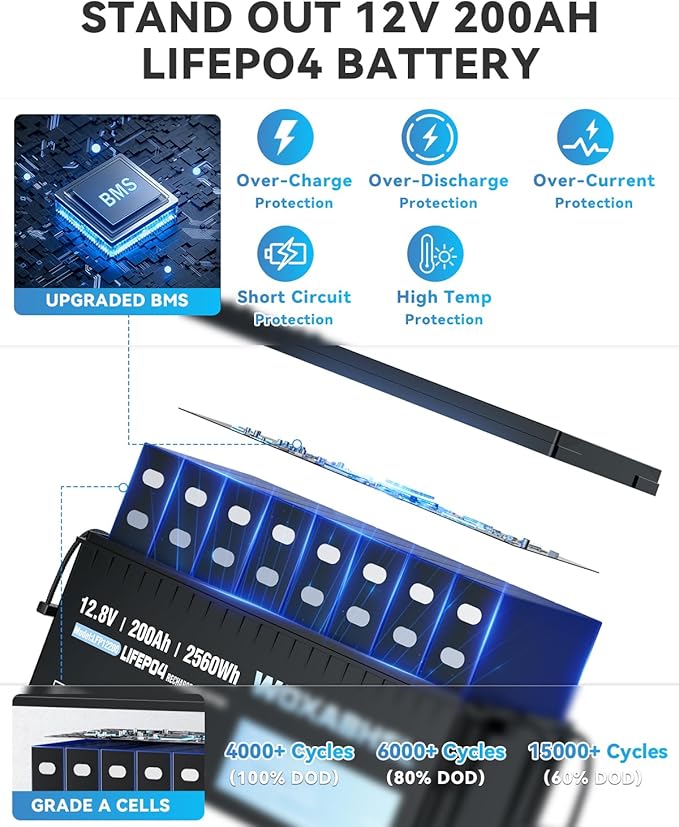 WOXABHSL 12V 200Ah LiFePO4 Lithium Battery 2 Parks, Built-in 200A BMS, 15000+ - Image 4