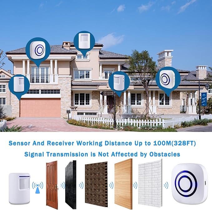 Seanme Motion Sensor Alarm, Wireless Driveway Alarm, Home Security Business - Image 5