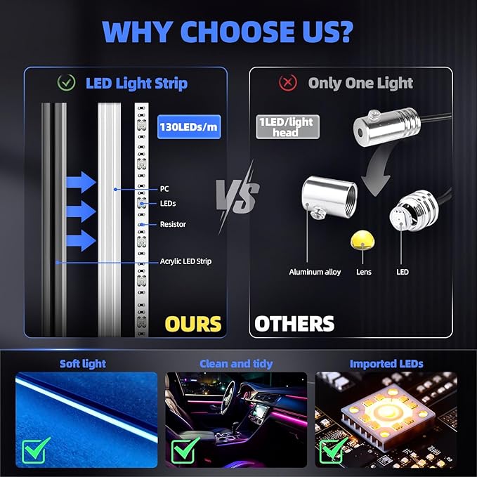 KENANEK 175’’ Acrylic Car Ambient Lighting Kit – 6 RGB LED Light Strips - Image 5
