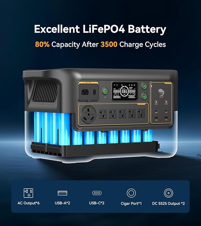 Pecron Portable Power Station F3000LFP - Image 6