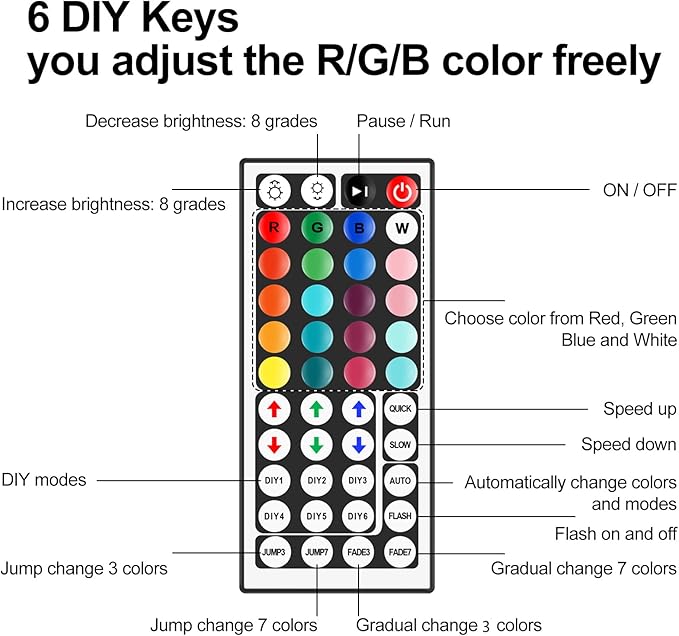 RGBZONE 4-PIN LED Controller, 44-Keys IR Wireless Remote Control, DC 5V/12V/24V - Image 3