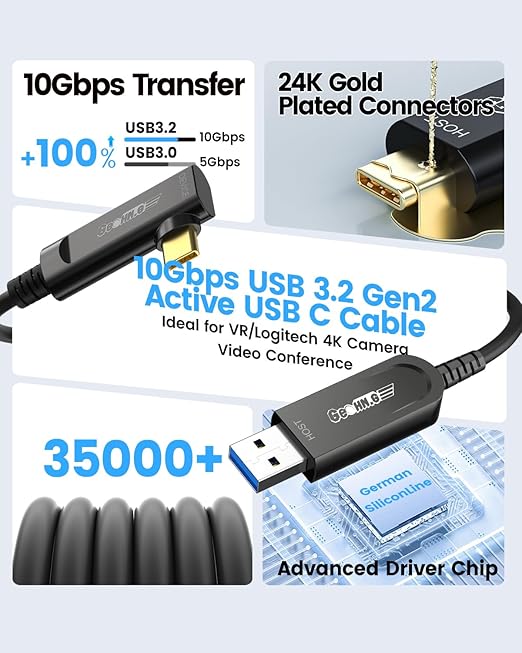 GeoHN.G USB A to USB C Fiber Optic Extension Cable 15M/50FT, Right Angle USB - Image 6