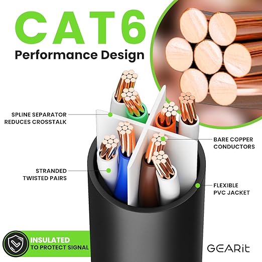 GEARit Cat 6 Ethernet Cable Cat6 Network Patch, Snagless Cord, Internet - Image 3