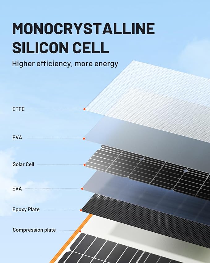 SOLUPUP 200 Watt Portable Solar Panel - Image 3