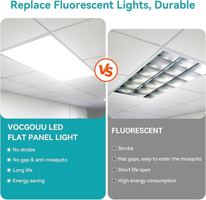 VocgoUU 2x4 LED Flat Panel Light, 24 Pack, Selectable 40W/50W/60W, - Image 5