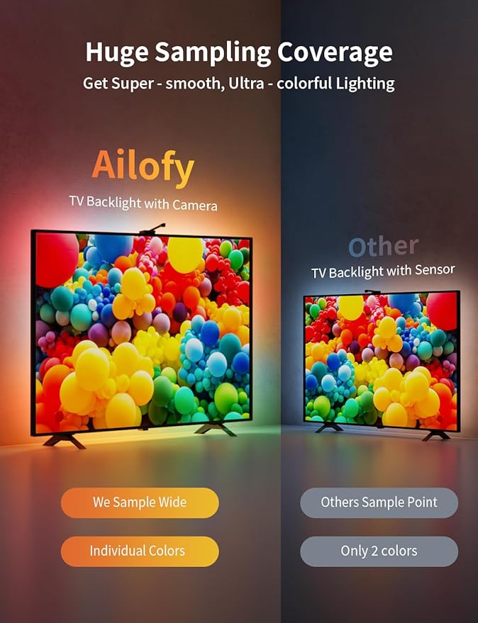 Ailofy Smart TV LED Backlight - Image 5
