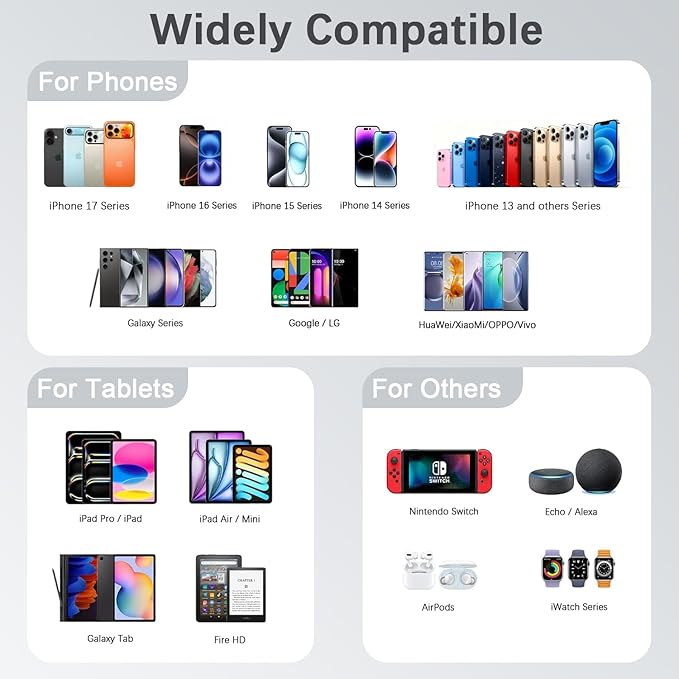 60W USB C Charger Block, iPad Pro/Air/Mini - Image 6