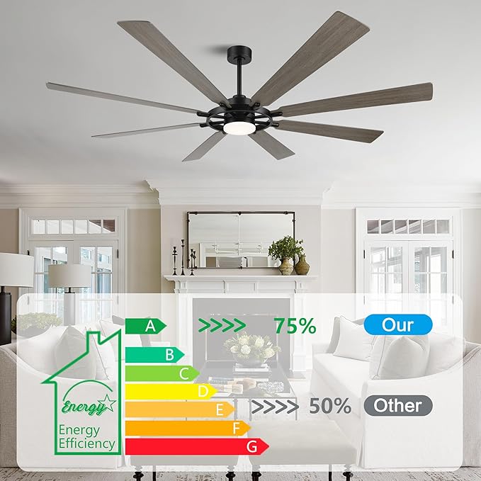 ELEHINSER 80 Inch Ceiling Fan - Image 8