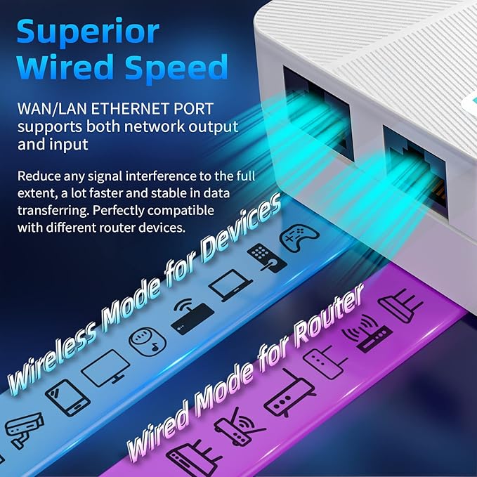 WiFi Extender, 2026 Strongest WiFi Extender Signal Booster, Whole Home Internet - Image 7