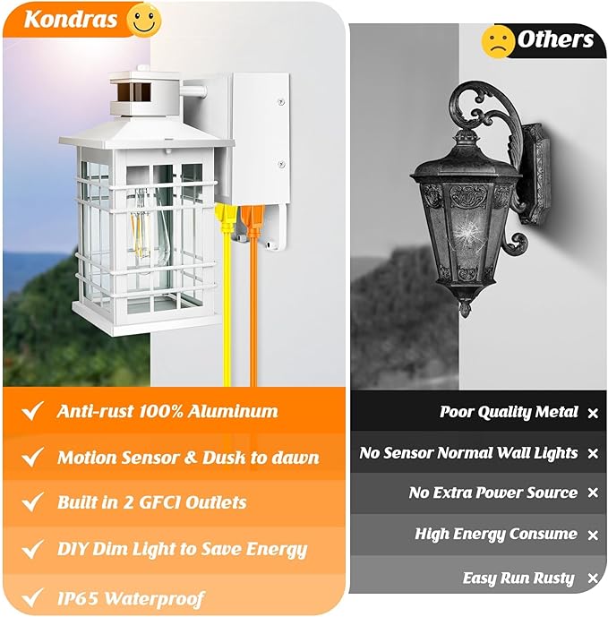 Porch Light with GFCI Outlets, Exterior Wall Light - Image 7