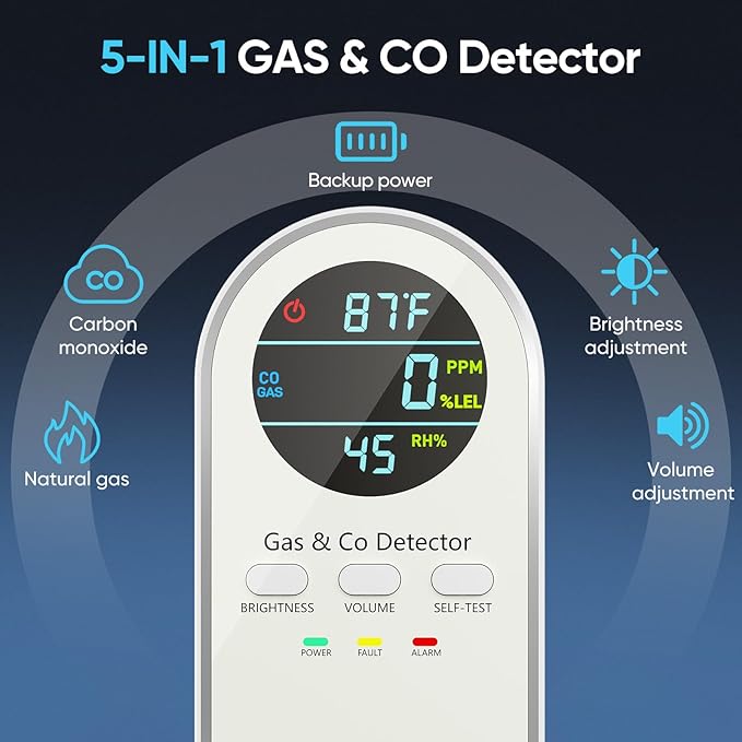 Carbon Monoxide Detectors - Image 2