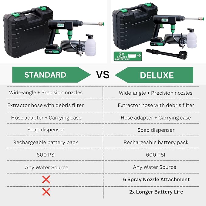 Zippi Hydro Cleaner Standard 2025 – Cordless High-Pressure Scrubber - Image 8