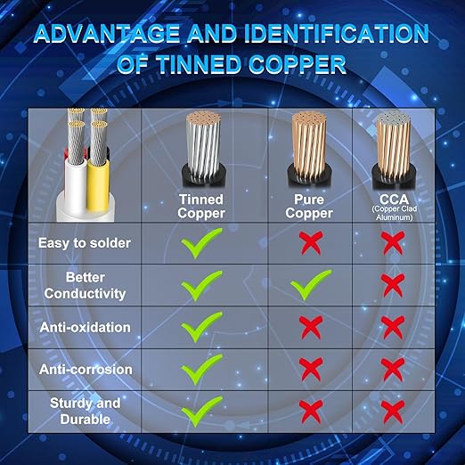 22 Gauge 4 Conductor Electrical Wire, 100FT Low Voltage 22/4 Tinned Copper - Image 4