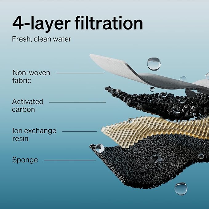 PETLIBRO 6 Packs Replacement Filters - Image 5