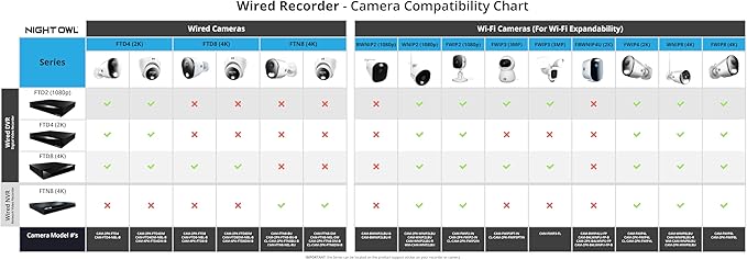 Night Owl 2-Way Audio 12 Channel DVR Video Home Security Camera System - Image 9