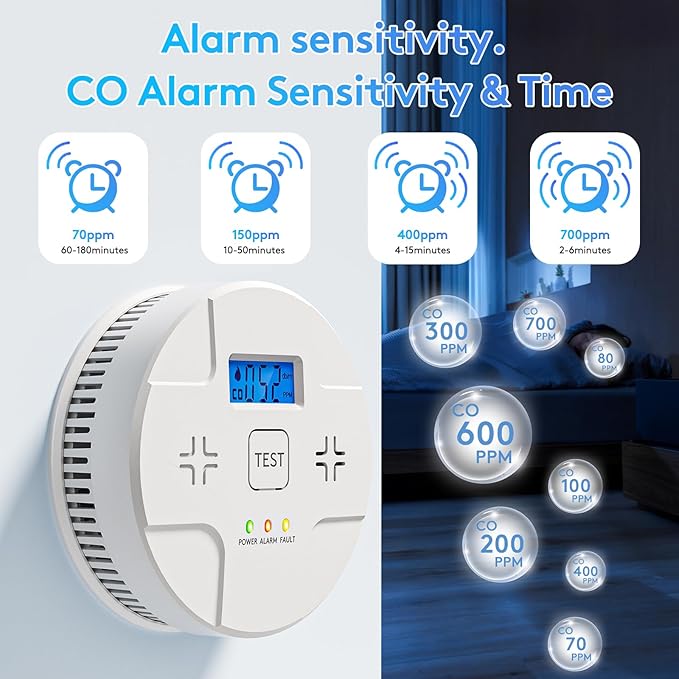 2 in 1, Combination Smoke and Carbon Monoxide Alarm, Detect CO, 85 dB Alert - Image 4