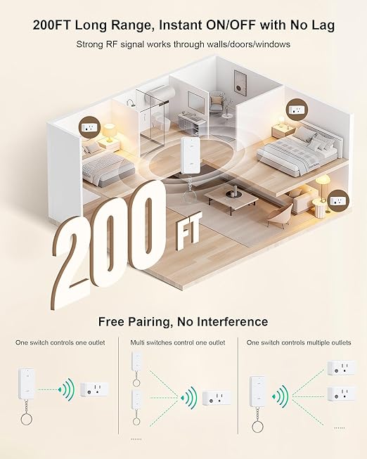 TREEWELL Remote Control Outlet, 200FT Long Range Wireless Light Switch - Image 4