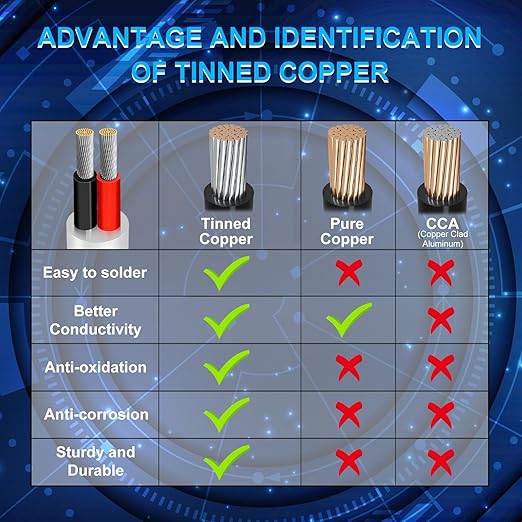 22 Gauge 2 Conductor Electrical Wire, 100FT Low Voltage 22/2 Tinned Copper - Image 4