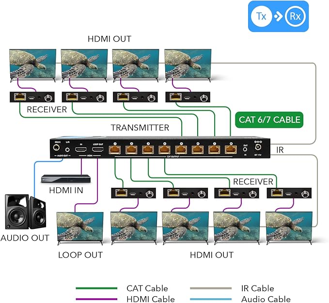 OREI 4K 1x8 HDMI Extender Splitter - Image 3