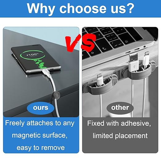 Wanheart Magnetic Cable Management, Cord Holder - Image 3
