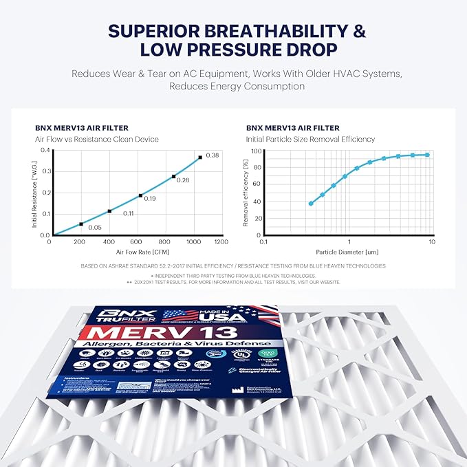 BNX TruFilter 20x23x1 Air Filter MERV 13 - Image 5