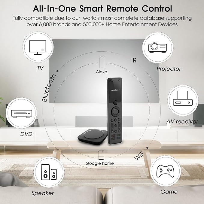 SofaBaton X1S Universal Remote - Image 3