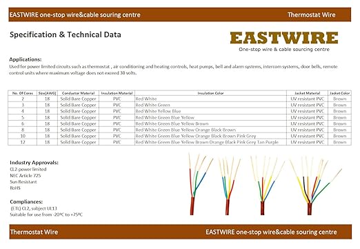 EASTWIRE 18/4 100ft Thermostat Wire, Solid Copper Wire, 18 Gauge Conductor - Image 3