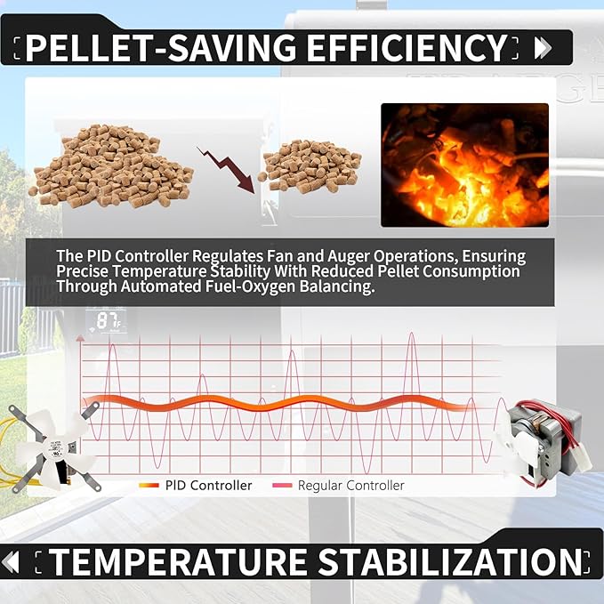 Smart WiFi Universal PID Upgrade Temperature Control Board - Image 6