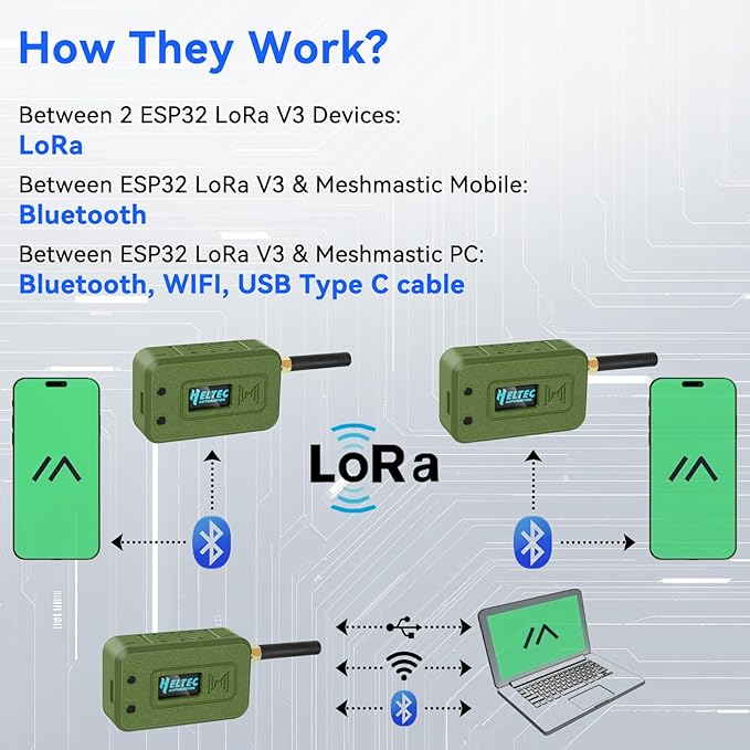 Meshnology 2 Set ESP32 LoRa V3 Module Board - Image 6