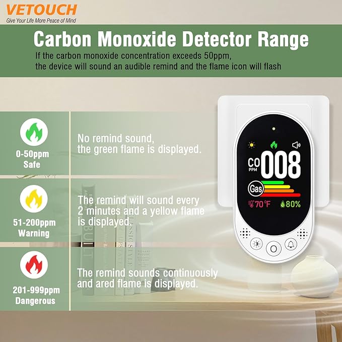 VETOUCH Plug-in Combination air Detector, 4 in 1 Combination Natural Gas and - Image 4