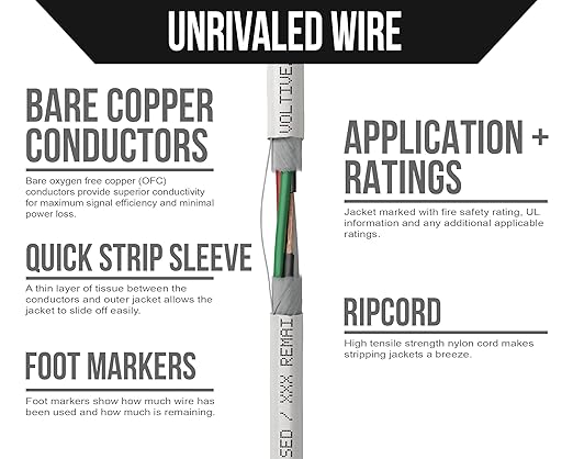 Voltive 14/4 Speaker Wire, in-Wall CL3 & Direct Burial, 500ft - Image 3