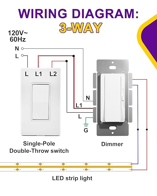 HitLights LED Driver and Dimmer Switch in One 100W, 120V AC to 24V DC, - Image 9
