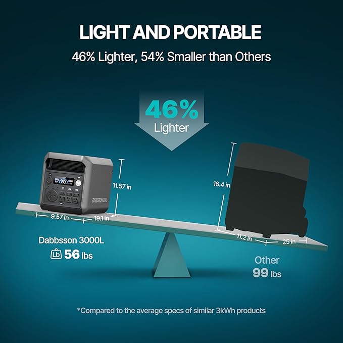 DABBSSON 3072Wh Solar Generator - Image 5