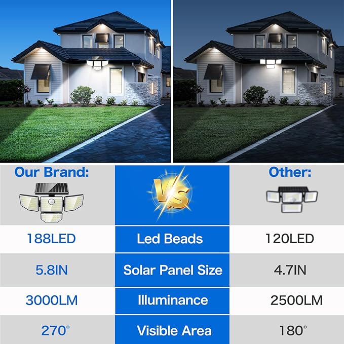 Adewalk 3000LM Solar Outdoor Lights - Image 4