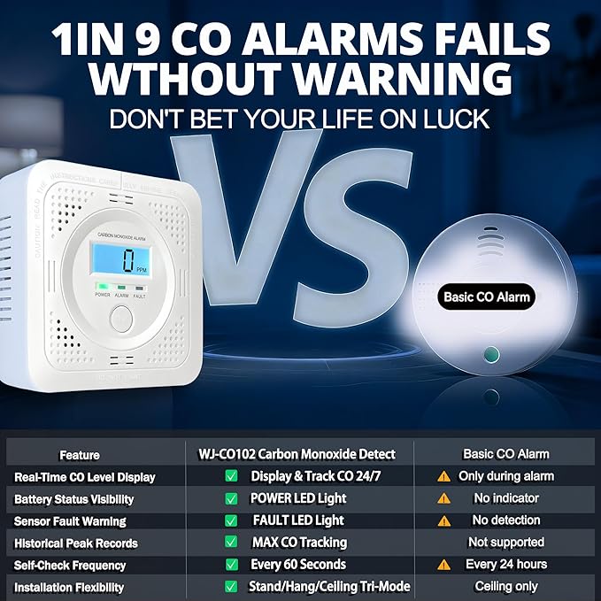 3 Pack Carbon Monoxide Detector LCD Screen Real-Time Concentration Battery - Image 2