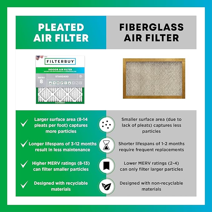 Filterbuy 23x23x1 Air Filter MERV 8 Essential Dust & Allergy Defense, - Image 6
