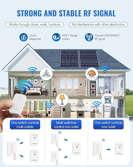 Remote Control Outlet with Two Switches, WILAWELS Wireless Light Switch with - Image 4
