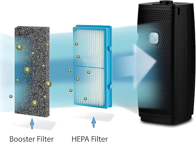 Nispira AER1 Filter Replacement Carbon Booster - Image 9