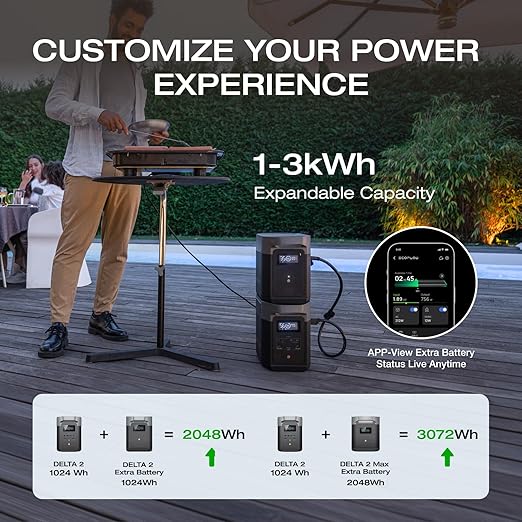 EF ECOFLOW Portable Power Station DELTA 2, 1024Wh LiFePO4 Battery, 1800W - Image 2