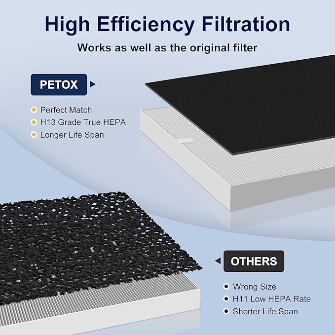 3 Pack AP-1512HH True HEPA Filter Replacement - Image 5