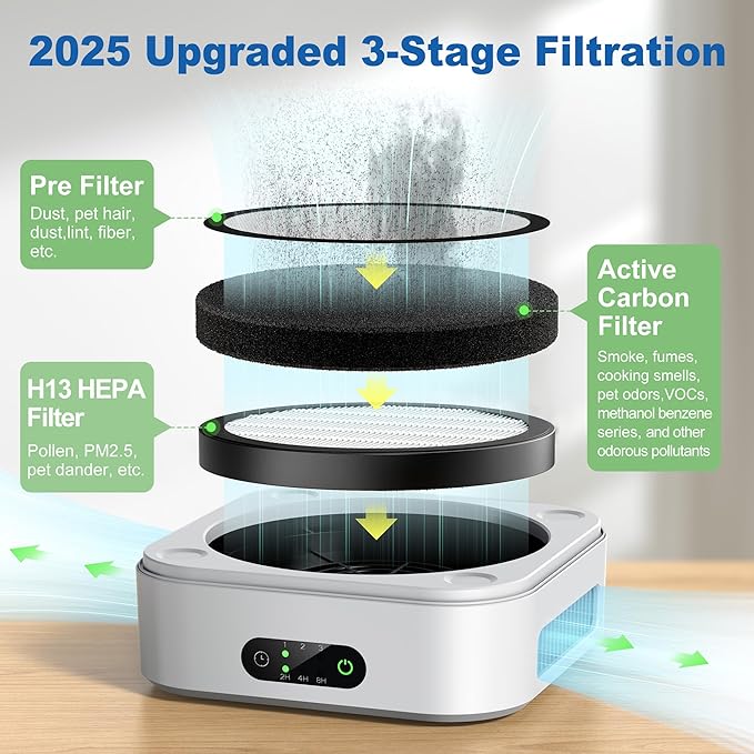TDBYWAE Air Purifier 2 Pack for Bedroom Up to 1200 ft², H13 True HEPA Air - Image 3
