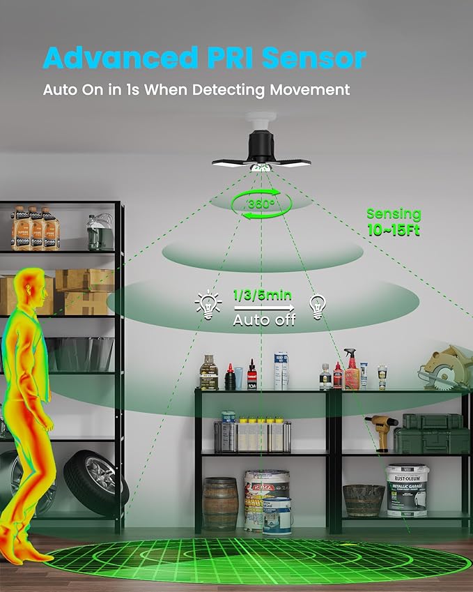 Kryoza 4-Pack Garage Lights - Image 3