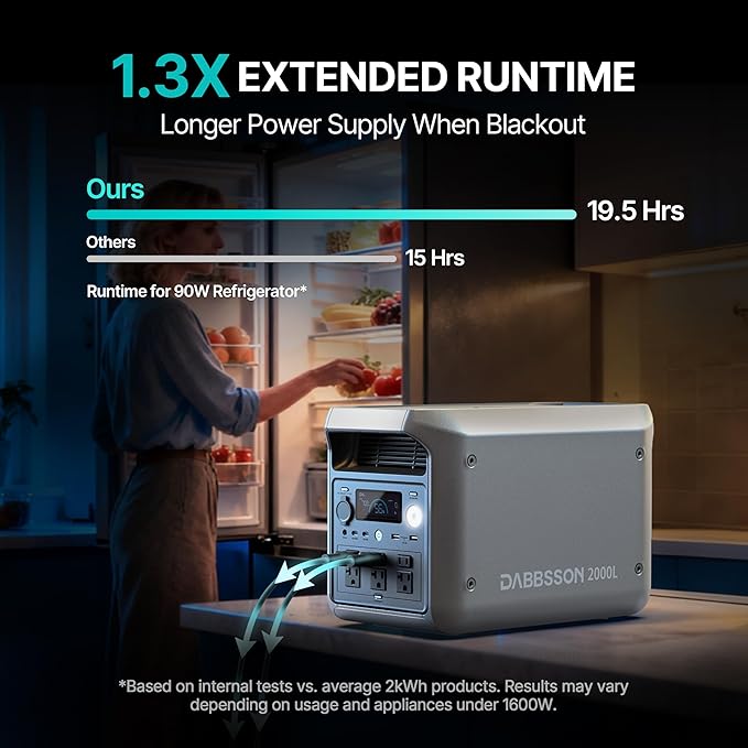 DABBSSON 2048Wh Portable Power Station, Safe Semi-Solid LiFePO4, 3300W Power - Image 3