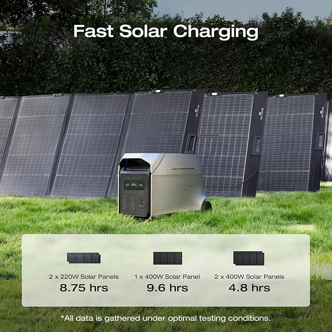 EF ECOFLOW DELTA 3 Ultra Plus Portable Power Station - Image 5