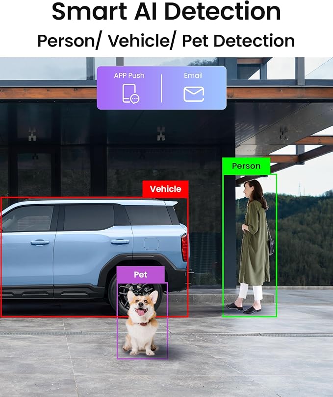Loocam Camera for Home Security, POE Security Camera System - Image 4