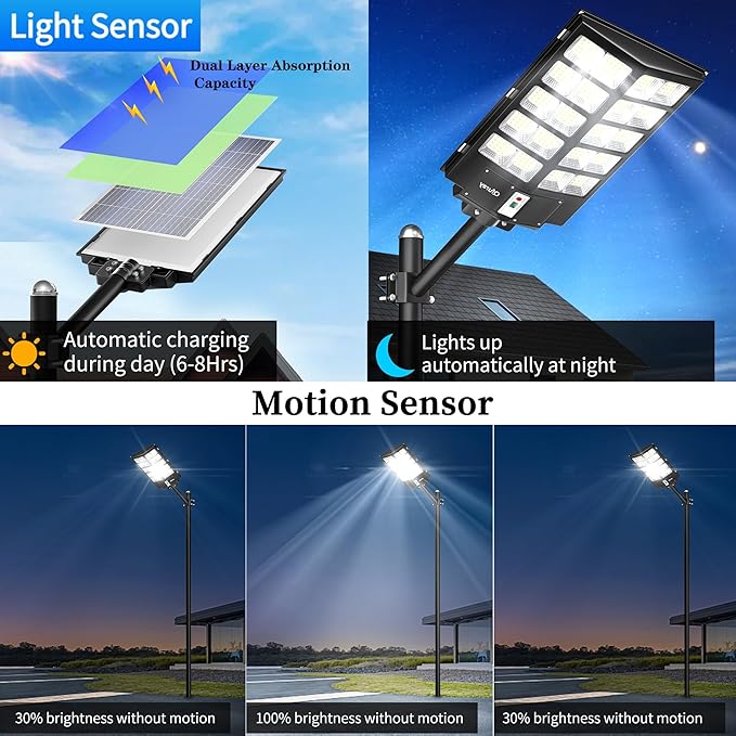 Ofuray Of-5200W Solar Street Lights Outdoor, 520000LM Solar Security Flood - Image 2