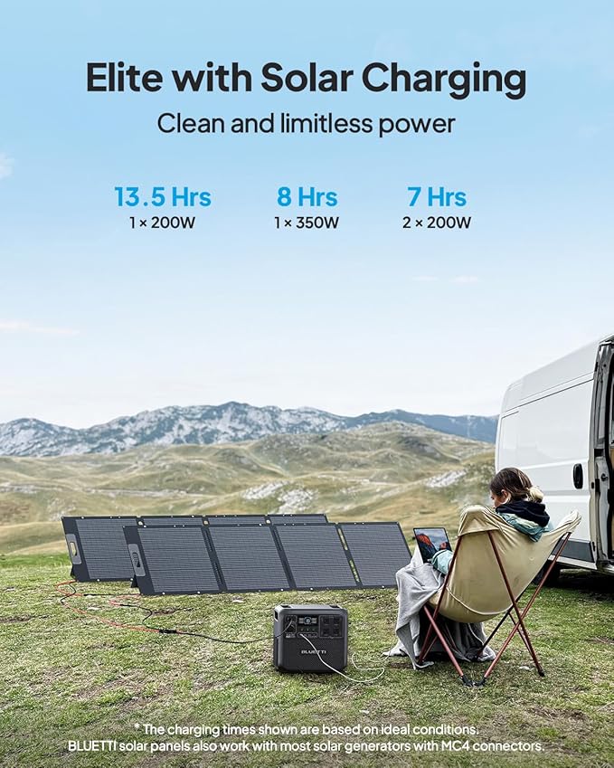 BLUETTI Elite 200 V2 Solar Generator - Image 4