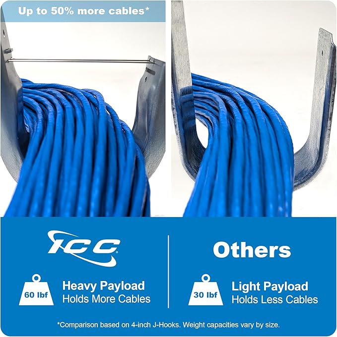 ICC Ceiling Mount J Hook 4” - Image 3