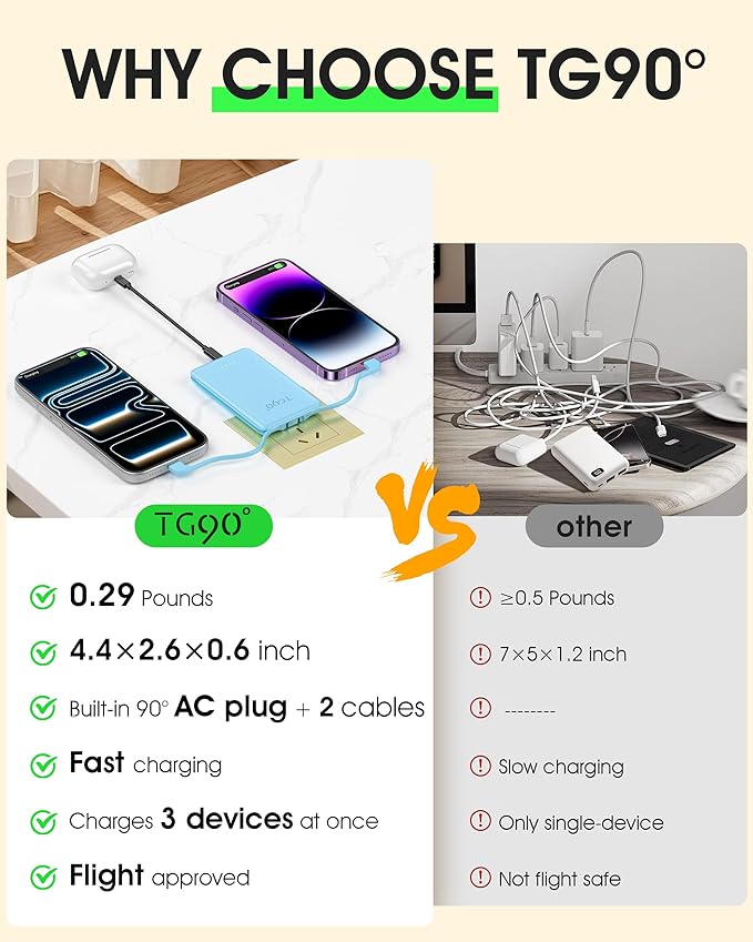 TG90° Portable Charger Built-in AC Wall Plug and Cables, Slim Fast Charging - Image 2