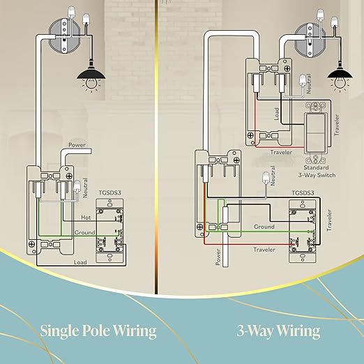 TOPGREENER Paddle Dimmer Switch - Image 7